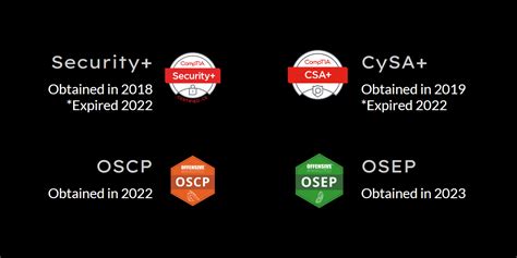 osep contact list.